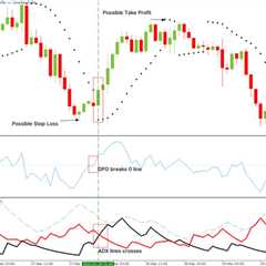 forex day trading