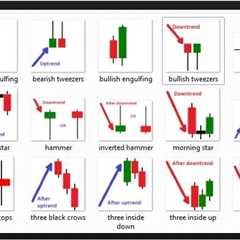 candlestick patterns