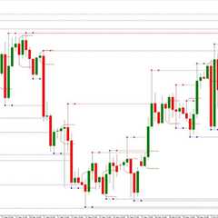 forex trading