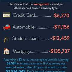 debt