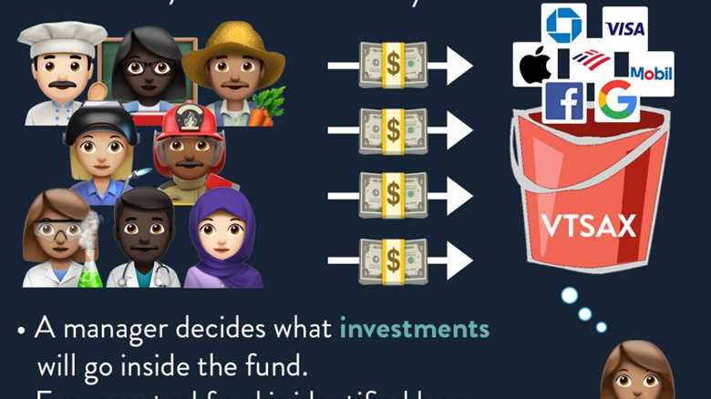 What is a mutual fund (MF)?