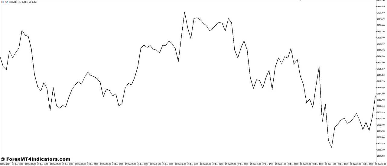 Line Charts