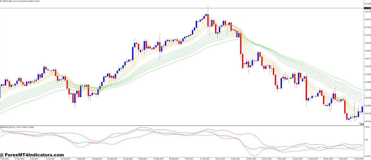 Essential Trading Tools and Timeframes