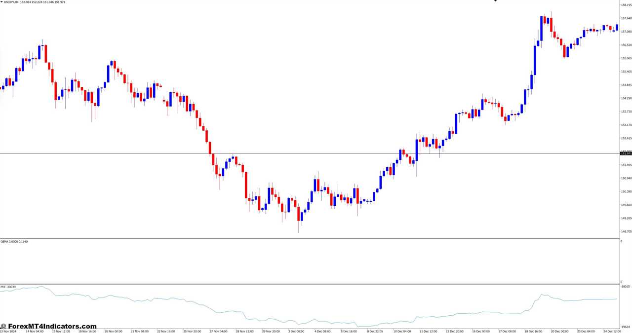 Trading Psychology and Implementation