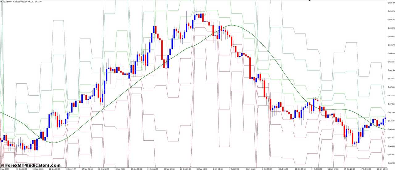 Setting Up Your Trading Platform