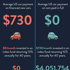 Borrowing money