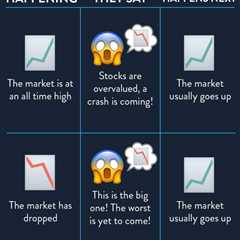 investor mindset