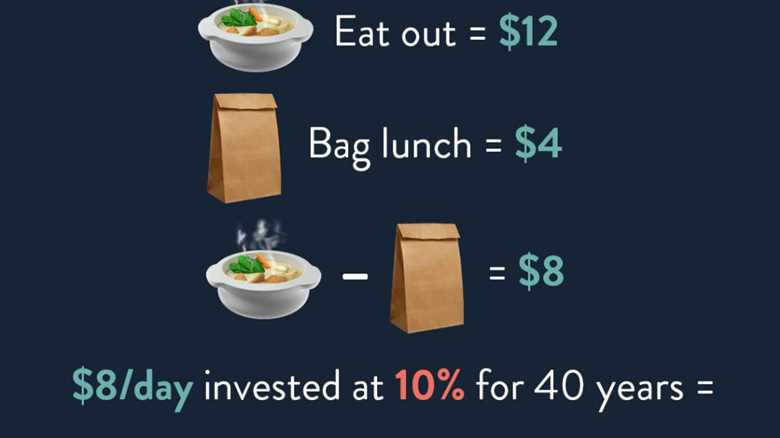 What would be the savings if I stopped eating out?