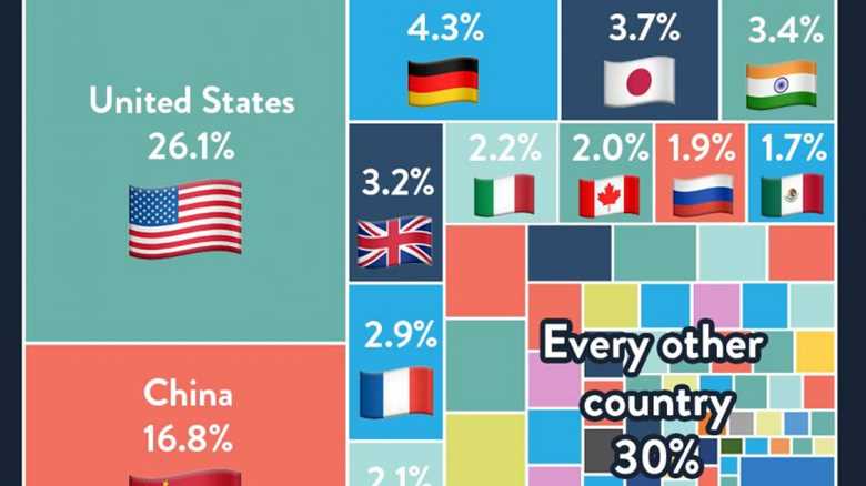 International stocks can cost you a lot