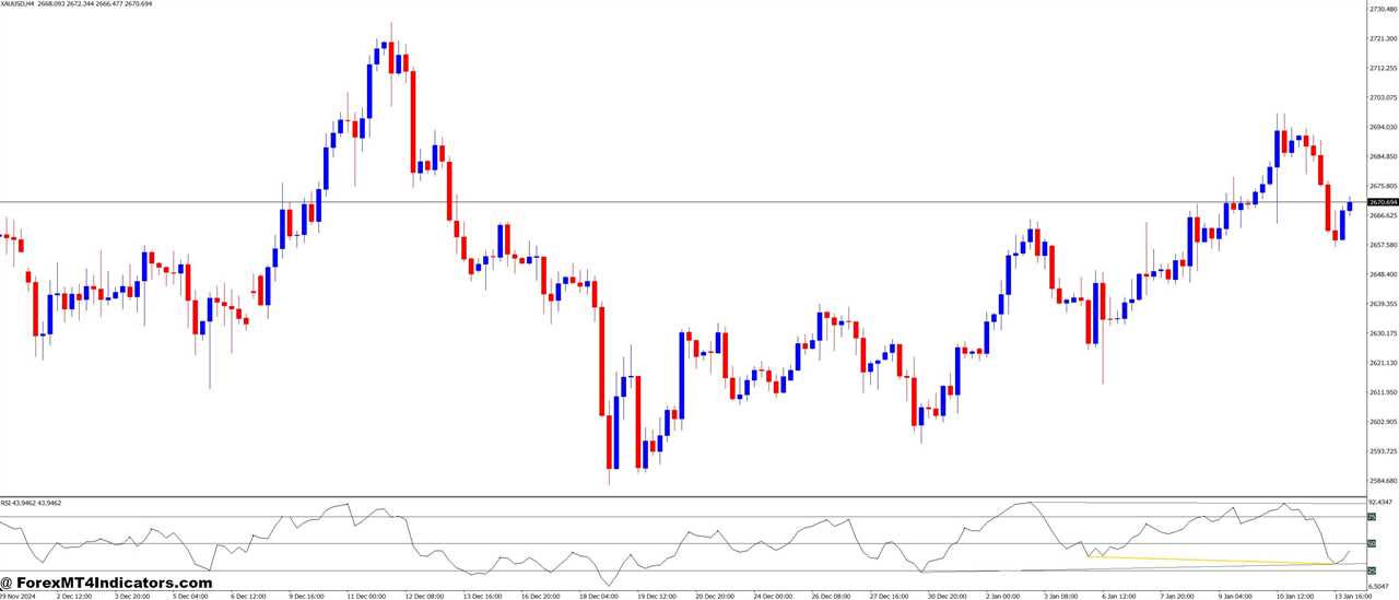 All In One Divergences MT4 Indicator 4 The Benefits of Using the Indicator