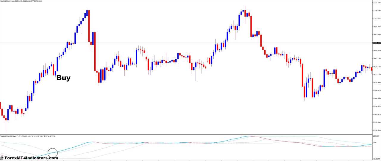 PA Adaptive MACD MT4 Indicator 5 How to Trade with PA Adaptive MACD MT4 Indicator - Buy Entry