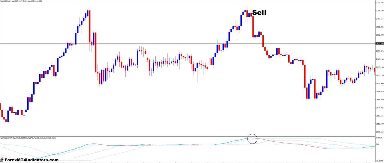 PA Adaptive MACD MT4 Indicator 6 How to Trade with PA Adaptive MACD MT4 Indicator - Sell Entry