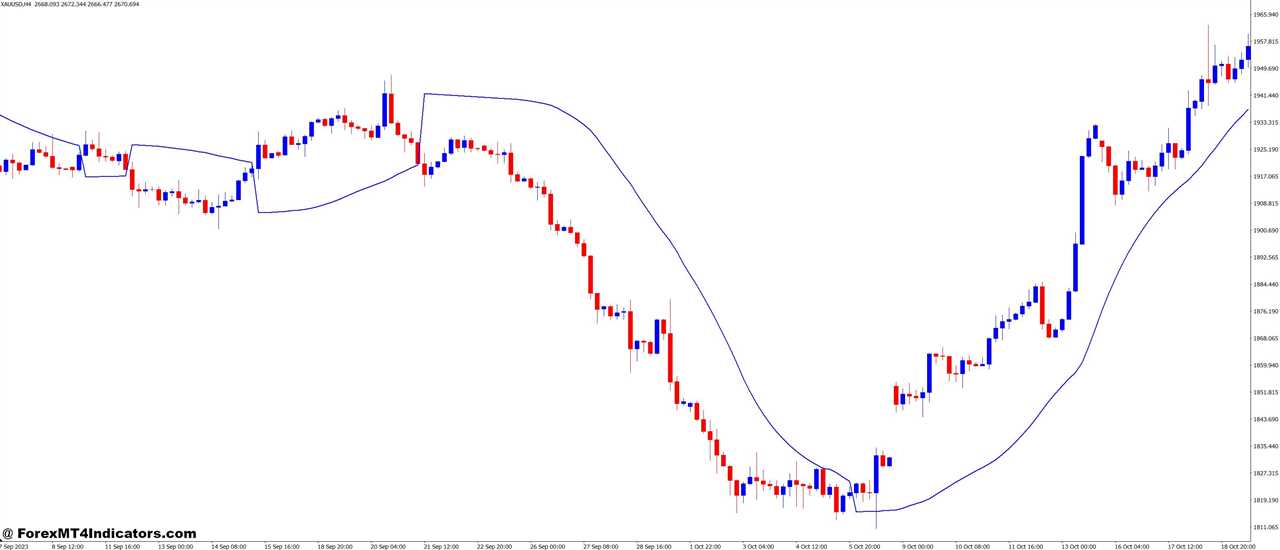 Paragolic Close MT4 Indicator 4 How to Use It Effectively
