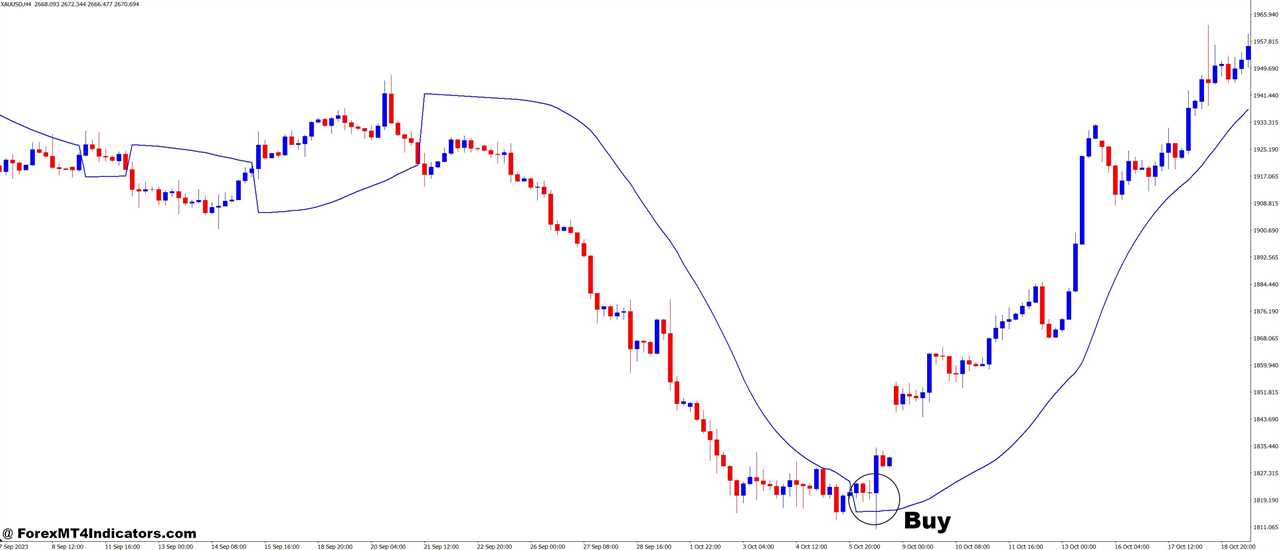 Paragolic Close MT4 Indicator 5 How to Trade with Paragolic Close MT4 Indicator - Buy Entry