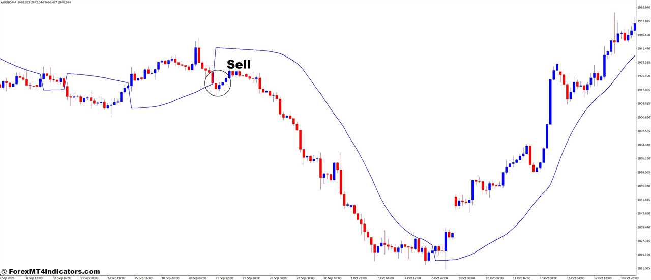 Paragolic Close MT4 Indicator 6 How to Trade with Paragolic Close MT4 Indicator - Sell Entry