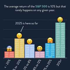 S&P 500