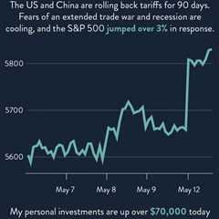 investment strategy