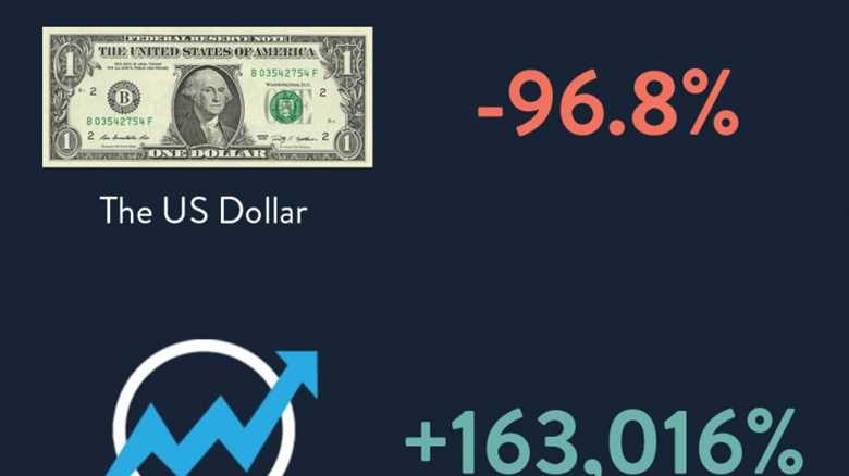 What you miss by avoiding volatility when investing in cash
