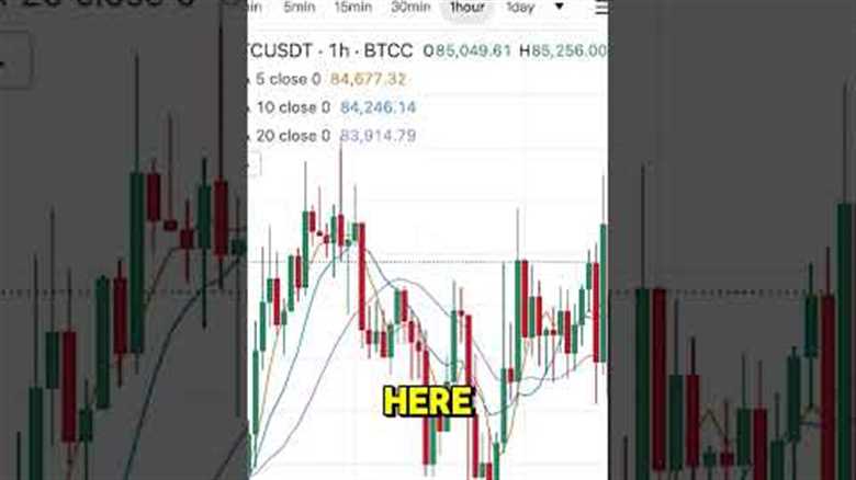 How to Use BTCC for Beginners: Tutorial