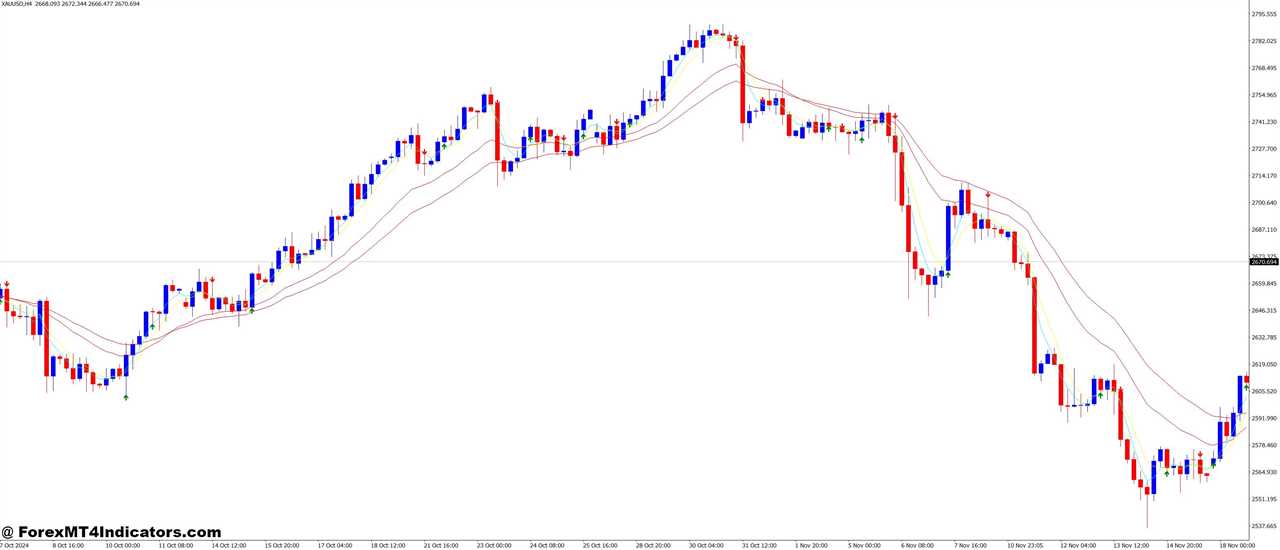 Why Do Traders Like It