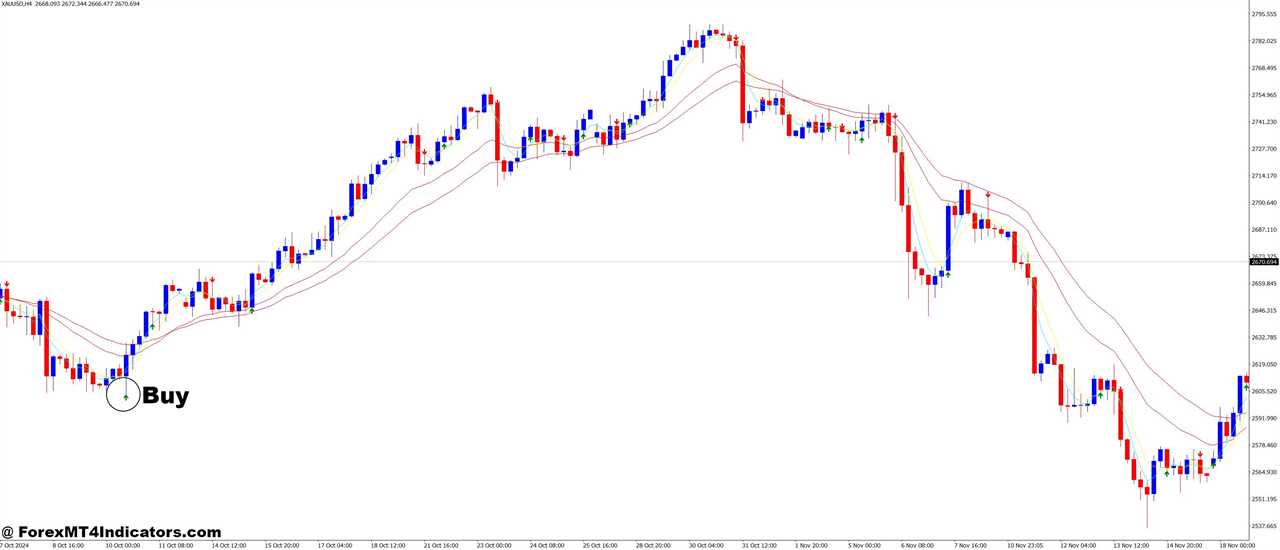 How to Trade with Sidus MT4 Indicator - Buy Entry