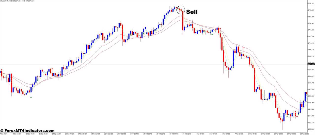 How to Trade with Sidus MT4 Indicator - Sell Entry