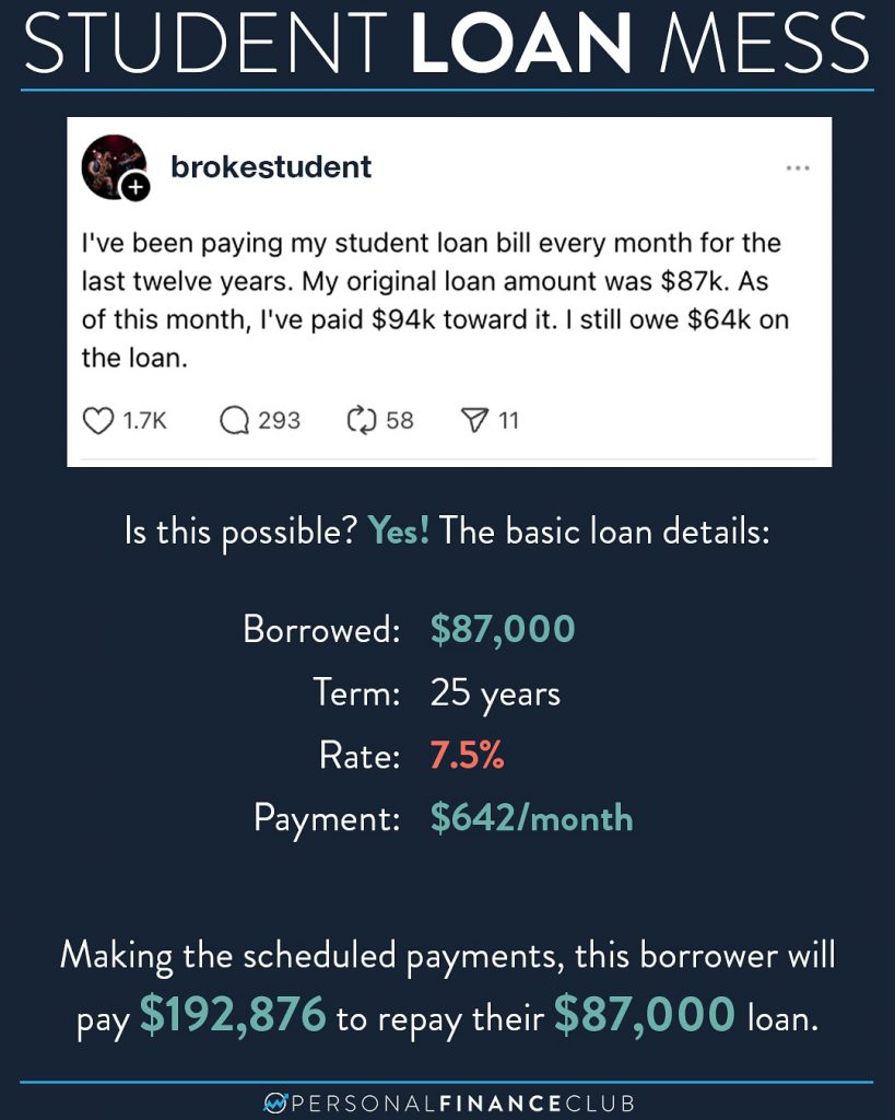 student loans