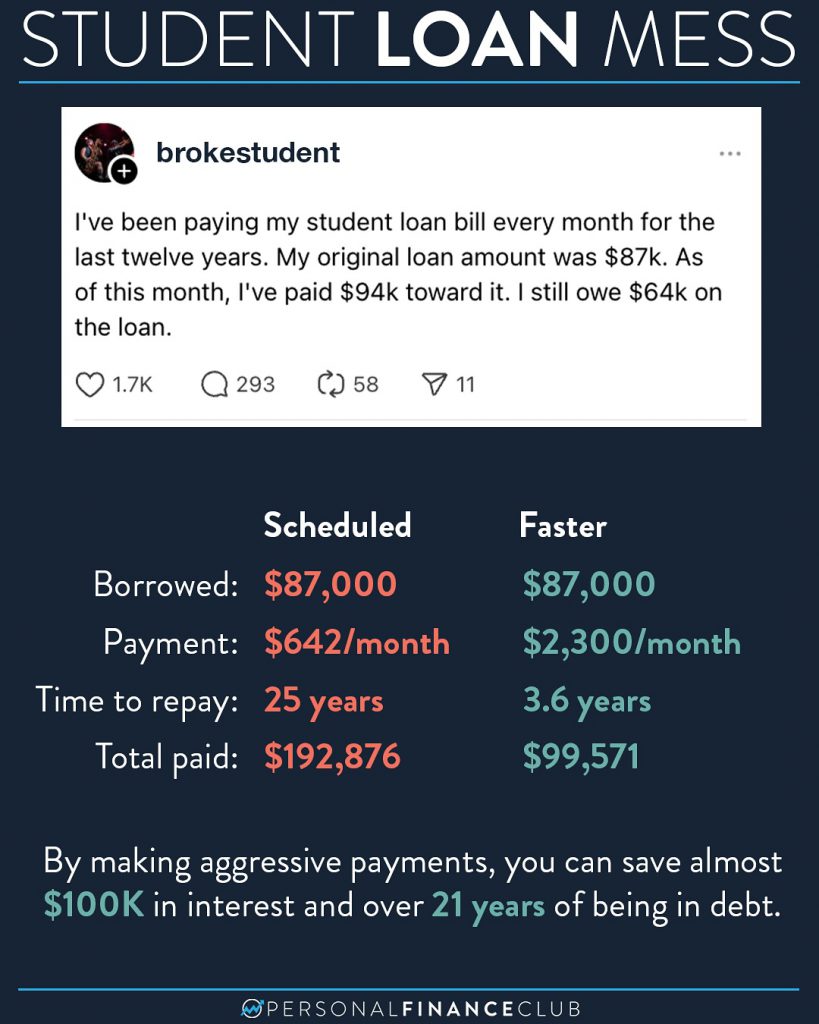debt relief