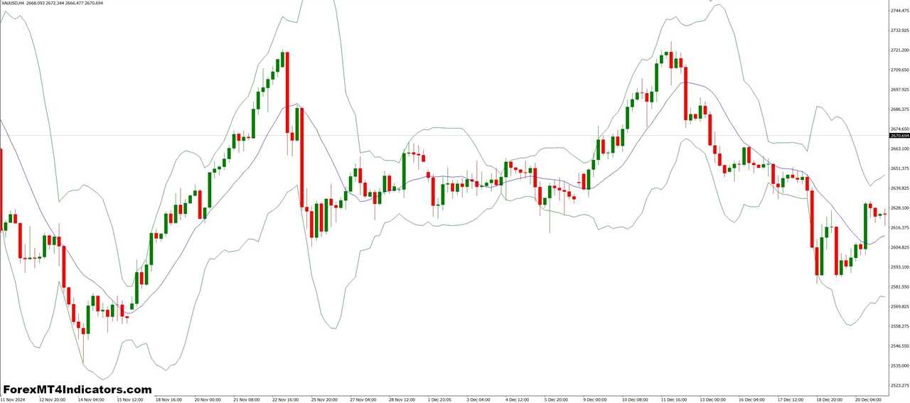 BBwithFractdev MT4 Indicator 4 Practical Use in Trading