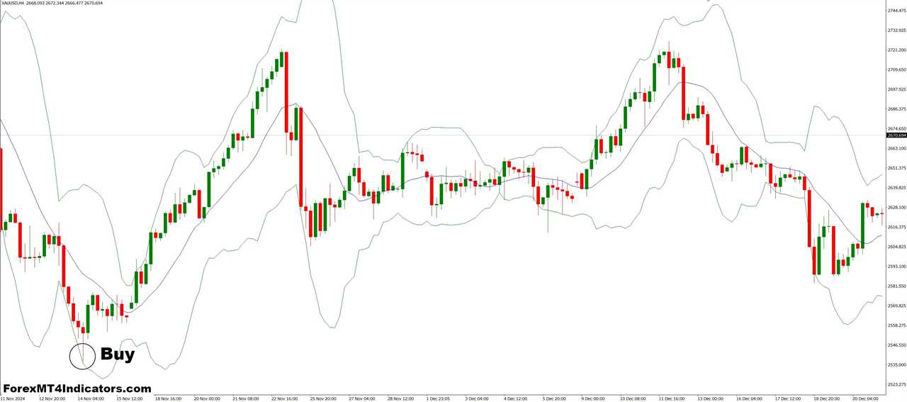 BBwithFractdev MT4 Indicator 5 How to Trade with BBwithFractdev MT4 Indicator - Buy Entry