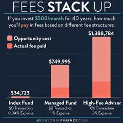 cost