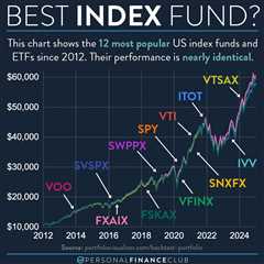 index fund