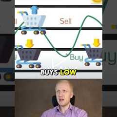 How to Use Phemex Trading Bot (Step-By-Step Tutorial)