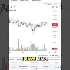 Phemex Exchange Review: $2,491 Profit