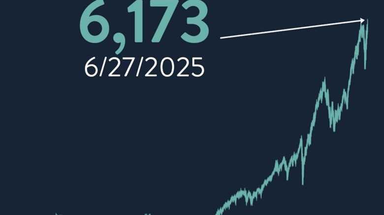 The S&P 500 has just reached a new record high!