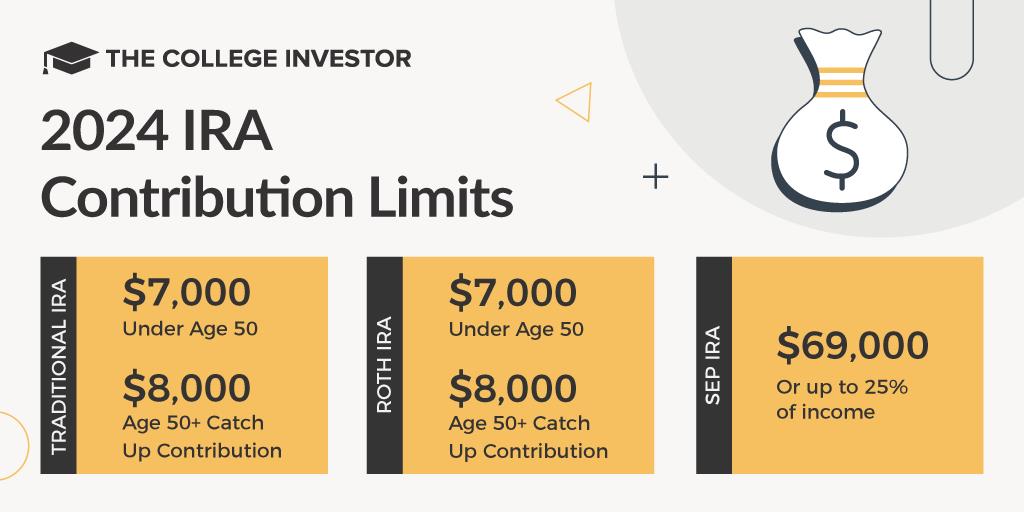 CollegeInvestor_1024x512_Infographic_2024_IRA_Contribution_Limits 2024 IRA Contribution Limits | Source: The College Investor