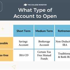 How To Start Investing In Your 30s: Tips For 30 – 39 Year Olds