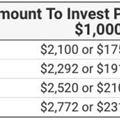How To Start Investing In College