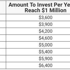 How To Start Investing In Your 20s After College