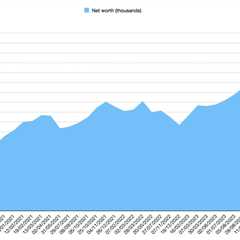 investment community