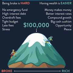 finance