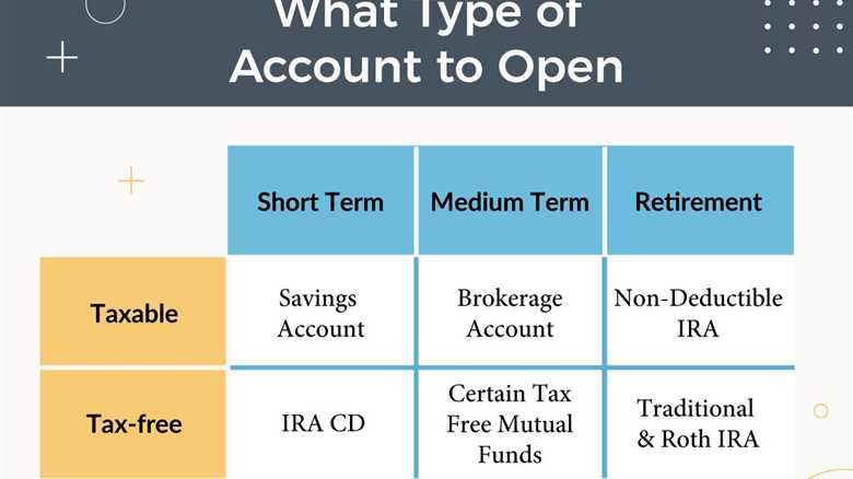 How To Start Investing In Your 30s: Tips For 30 – 39 Year Olds