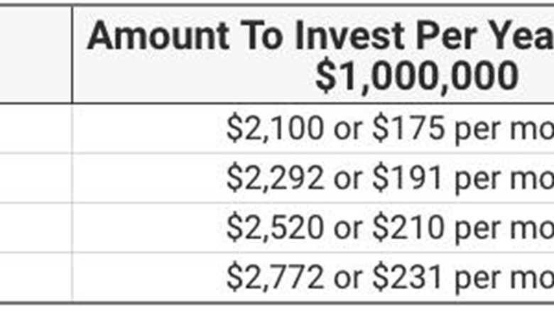 How To Start Investing In College