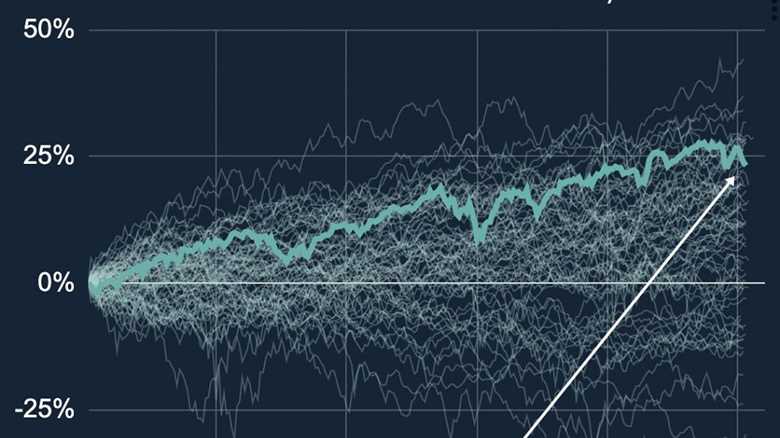 Why now is the time to start investing: lessons from 2024