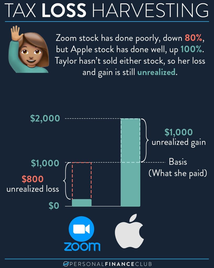 tax loss harvesting