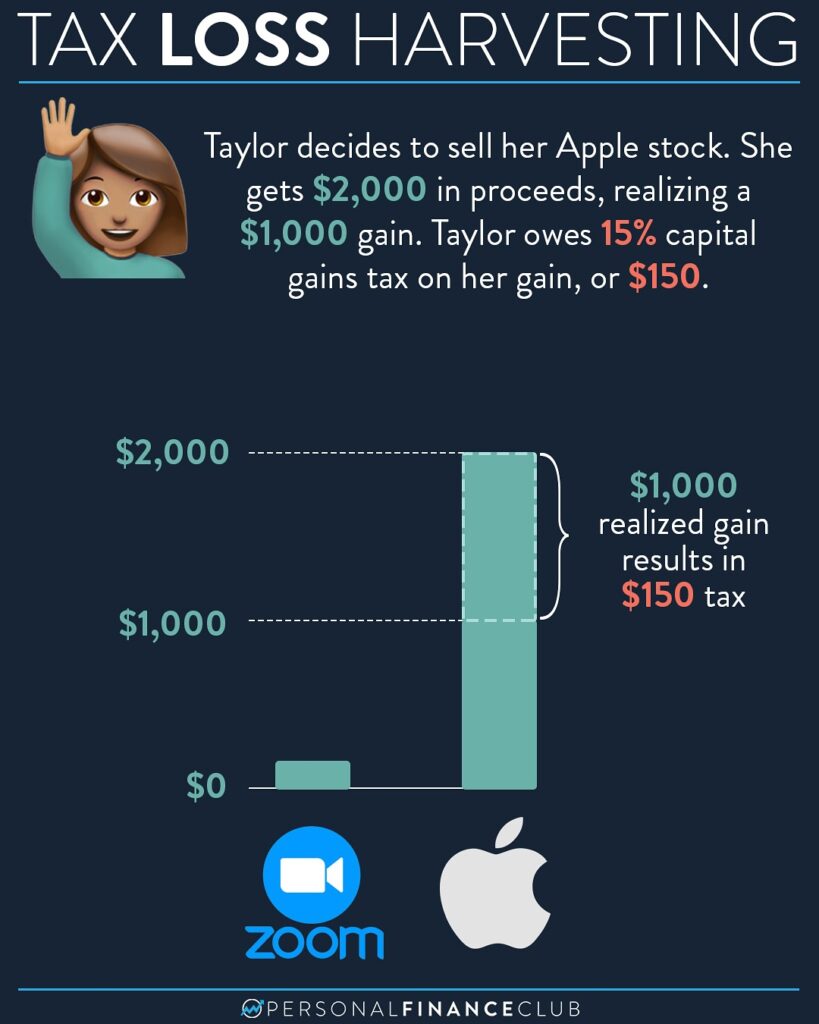 tax loss harvesting