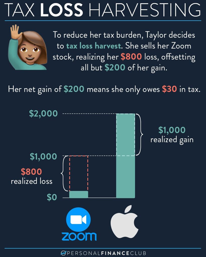 tax loss harvesting