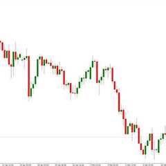 short-term trades