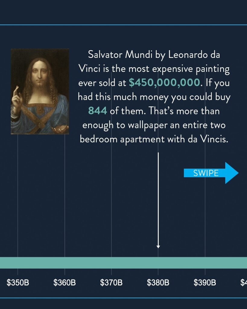 numbers