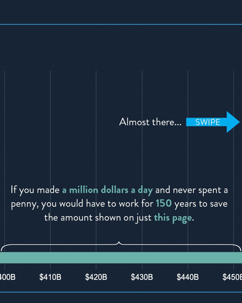 numbers
